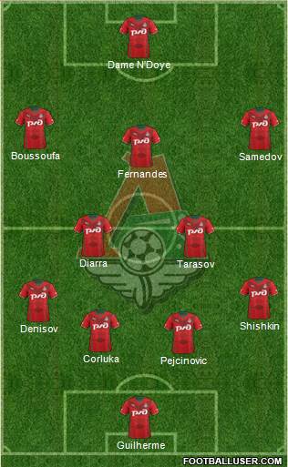 Lokomotiv Moscow Formation 2014