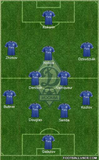 Dinamo Moscow Formation 2014