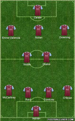 West Ham United Formation 2014