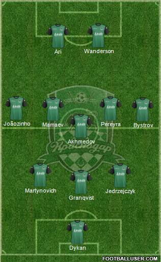 FC Krasnodar Formation 2014