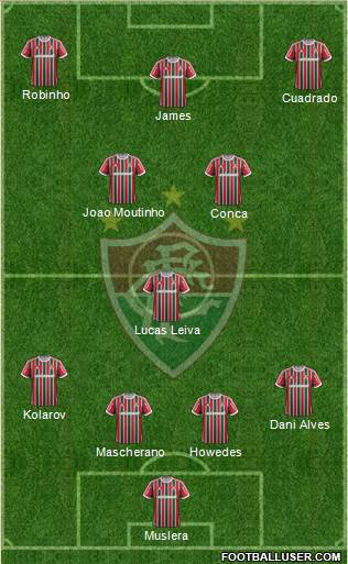 Fluminense FC Formation 2014