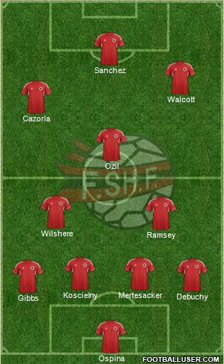 Albania Formation 2014