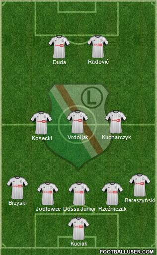 Legia Warszawa Formation 2014