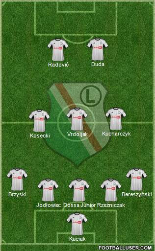 Legia Warszawa Formation 2014