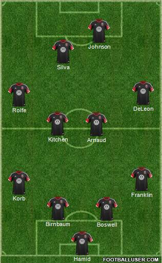 D.C. United Formation 2014