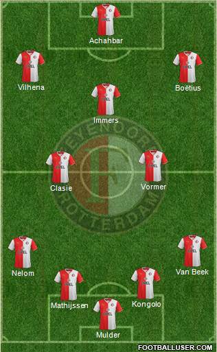 Feyenoord Formation 2014