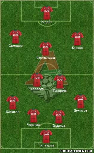 Lokomotiv Moscow Formation 2014