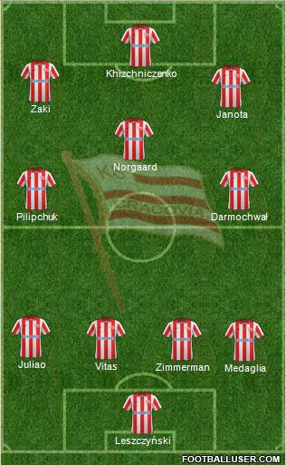 Cracovia Krakow Formation 2014