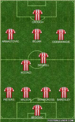 Stoke City Formation 2014