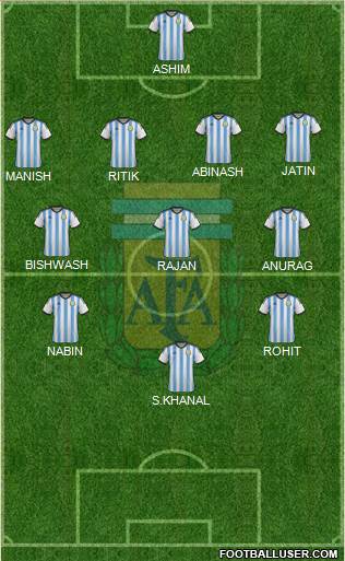 Argentina Formation 2014