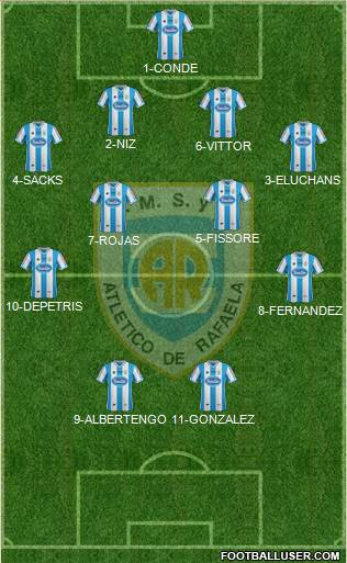 Atlético Rafaela Formation 2014