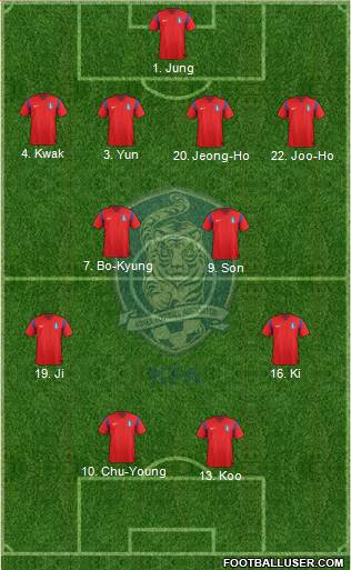 South Korea Formation 2014