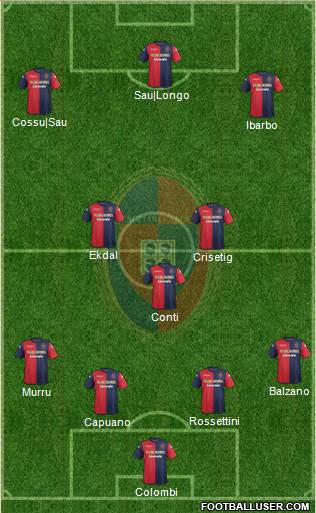 Cagliari Formation 2014