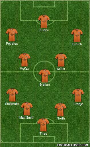 Queensland Roar FC Formation 2014