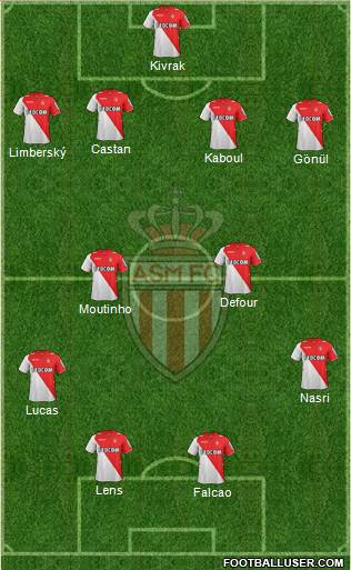 AS Monaco FC Formation 2014