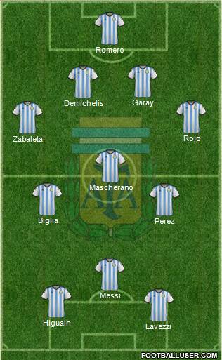 Argentina Formation 2014