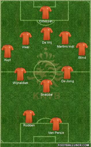 Holland Formation 2014