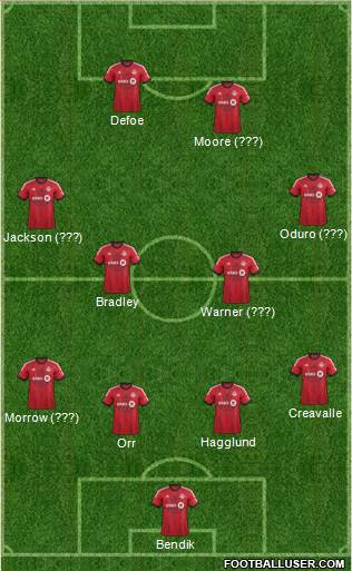 Toronto FC Formation 2014