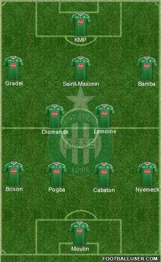 A.S. Saint-Etienne Formation 2014