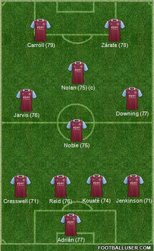 West Ham United Formation 2014