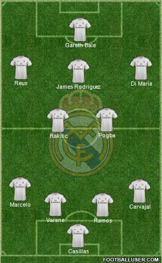 Real Madrid C.F. Formation 2014