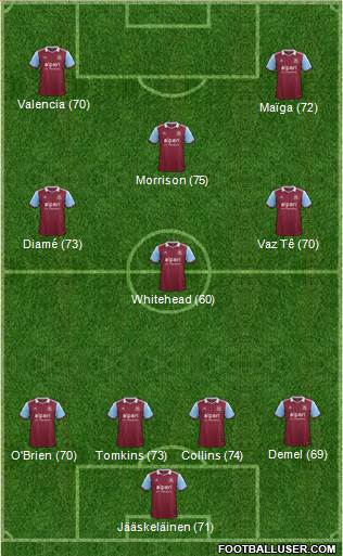 West Ham United Formation 2014