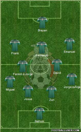 Mexico Formation 2014