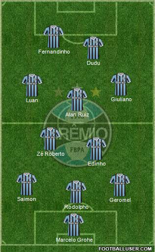 Grêmio FBPA Formation 2014