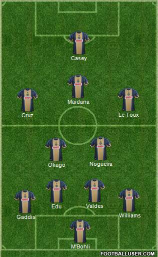 Philadelphia Union Formation 2014