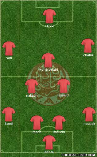 Wydad Athletic Club Formation 2014