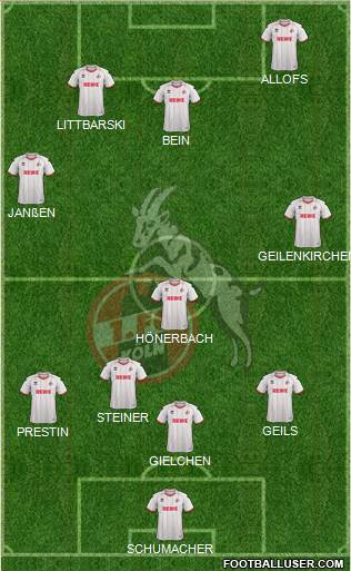 1.FC Köln Formation 2014