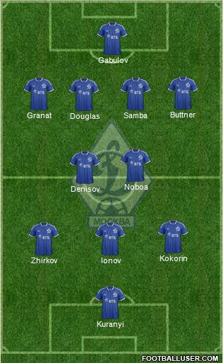 Dinamo Moscow Formation 2014