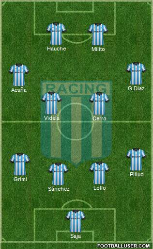 Racing Club Formation 2014