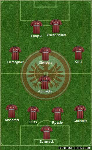 Eintracht Frankfurt Formation 2014