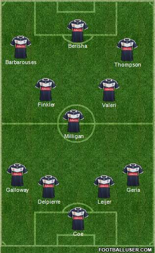 Melbourne Victory FC Formation 2014