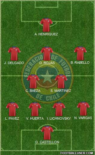 Chile Formation 2014