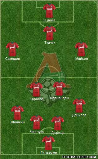 Lokomotiv Moscow Formation 2014