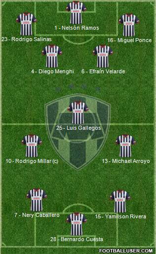 Club de Fútbol Monterrey Formation 2014