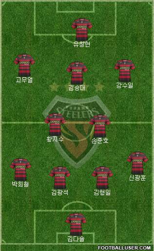 Pohang Steelers Formation 2014