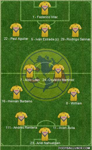 Club de Fútbol América Formation 2014