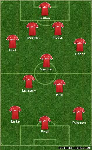 Nottingham Forest Formation 2014