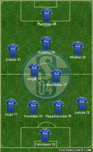 FC Schalke 04 Formation 2014