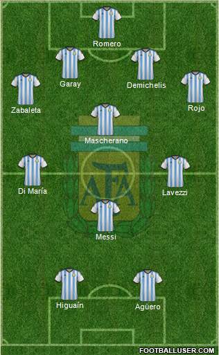 Argentina Formation 2014