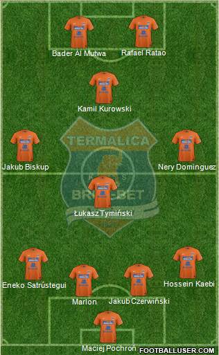 Termalica Bruk-Bet Nieciecza Formation 2014