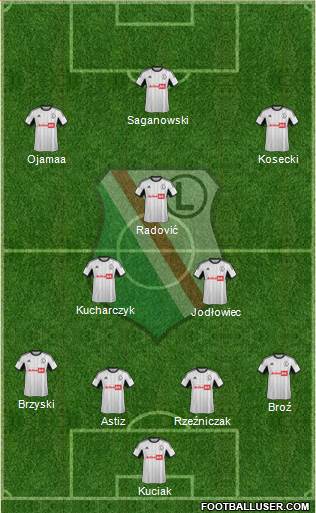 Legia Warszawa Formation 2014