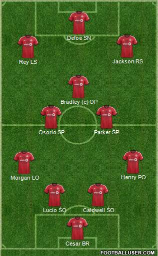 Toronto FC Formation 2014