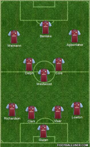 Aston Villa Formation 2014