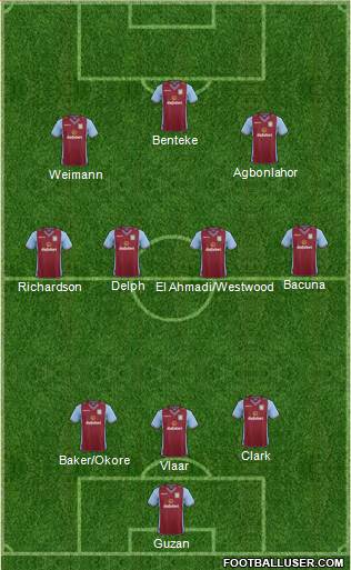 Aston Villa Formation 2014