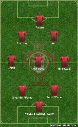 Portugal Formation 2014