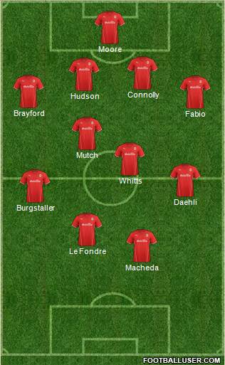 Cardiff City Formation 2014